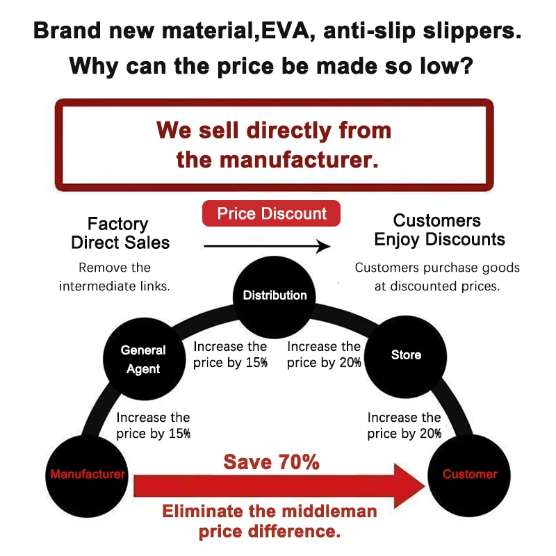 Compression-stitched Cotton Slippers